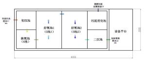 一體化生活污水布置圖及說明