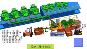 油基泥漿鉆屑系統(tǒng)三維布局圖